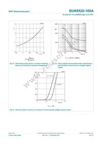 BUK9520-100A Datasheet Page 9