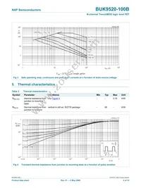 BUK9520-100B Datasheet Page 5