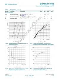 BUK9520-100B Datasheet Page 7