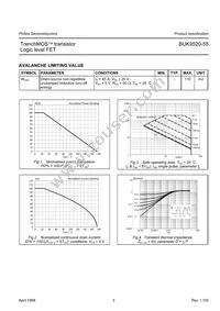 BUK9520-55 Datasheet Page 3