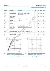 BUK9615-100E Datasheet Page 6