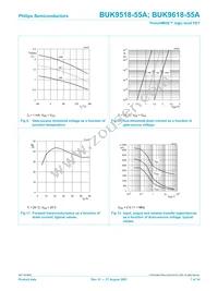 BUK9618-55A Datasheet Page 7