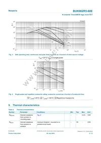 BUK962R5-60E Datasheet Page 4