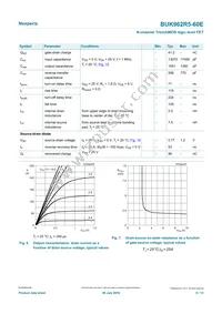BUK962R5-60E Datasheet Page 6