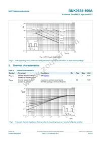 BUK9635-100A Datasheet Page 4