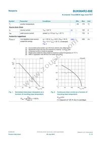 BUK964R2-80E Datasheet Page 3