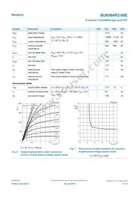 BUK964R2-80E Datasheet Page 6