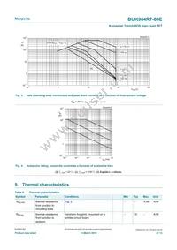 BUK964R7-80E Datasheet Page 4