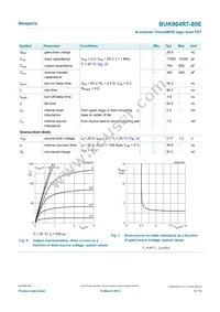 BUK964R7-80E Datasheet Page 6