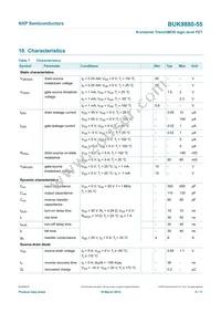 BUK9880-55/CUF Datasheet Page 6