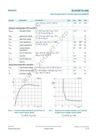 BUK9K18-40E Datasheet Page 6