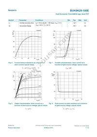 BUK9K29-100E Datasheet Page 7