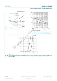 BUK9K30-80EX Datasheet Page 9