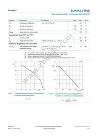 BUK9K32-100EX Datasheet Page 3