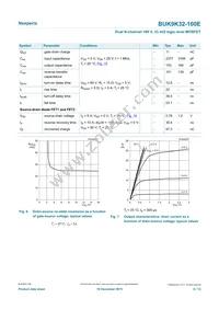 BUK9K32-100EX Datasheet Page 6