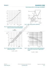 BUK9K32-100EX Datasheet Page 8