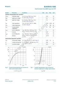 BUK9K45-100E Datasheet Page 6