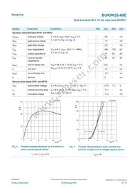 BUK9K52-60E Datasheet Page 6