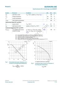 BUK9K5R6-30EX Datasheet Page 3