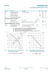 BUK9K6R2-40E Datasheet Page 3