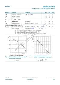 BUK9K6R8-40EX Datasheet Page 3