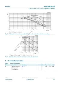 BUK9M10-30EX Datasheet Page 4