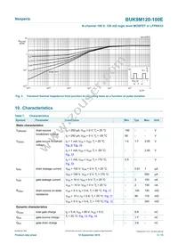 BUK9M120-100EX Datasheet Page 5