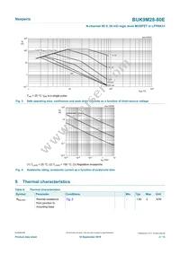 BUK9M28-80EX Datasheet Page 4