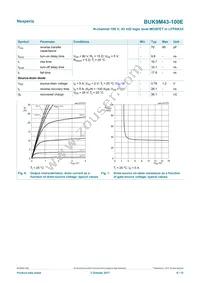 BUK9M43-100EX Datasheet Page 6