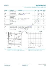 BUK9M5R2-30EX Datasheet Page 6