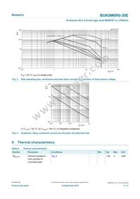 BUK9M6R6-30EX Datasheet Page 4