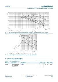 BUK9M9R1-40EX Datasheet Page 4