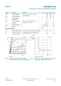BUK9M9R1-40EX Datasheet Page 6