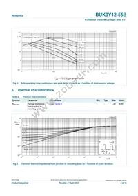 BUK9Y12-55B Datasheet Page 5