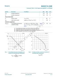 BUK9Y15-100E Datasheet Page 3