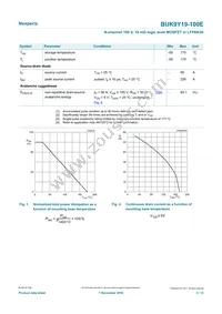 BUK9Y19-100E Datasheet Page 3