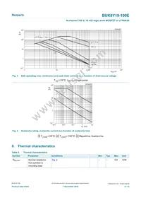 BUK9Y19-100E Datasheet Page 4