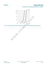 BUK9Y3R0-40E Datasheet Page 9