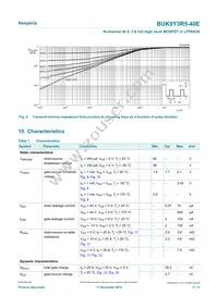 BUK9Y3R5-40E Datasheet Page 5