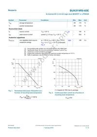 BUK9Y4R8-60E Datasheet Page 3