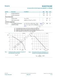 BUK9Y59-60E Datasheet Page 3