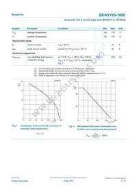 BUK9Y65-100E Datasheet Page 3