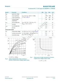 BUK9Y7R2-60E Datasheet Page 6