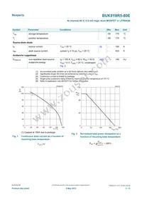 BUK9Y8R5-80EX Datasheet Page 3