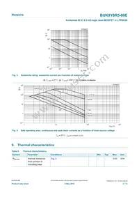 BUK9Y8R5-80EX Datasheet Page 4