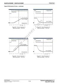 BUS1DJC0GWZ-E2 Datasheet Page 17