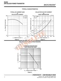 BUX84-S Datasheet Page 4