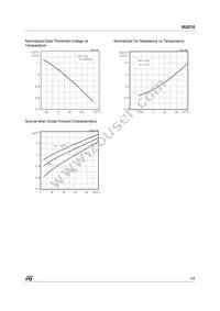 BUZ10 Datasheet Page 5