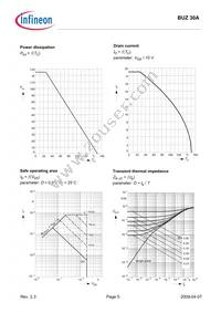 BUZ30A Datasheet Page 5