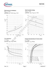 BUZ30A Datasheet Page 7